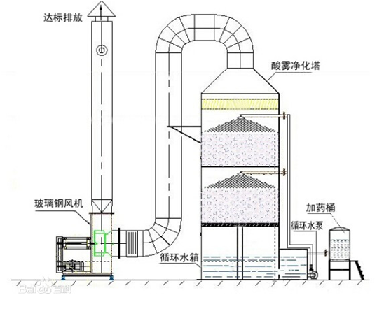 噴嘴在煙氣洗滌方面應用-和田噴霧系統